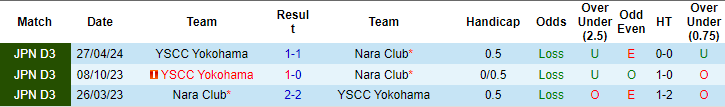Nhận định, soi kèo Nara Club vs Yokohama S&CC, 16h ngày 7/7: Đừng tin cửa trên - Ảnh 3
