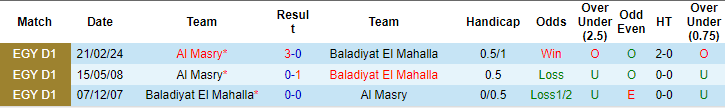 Nhận định, soi kèo Baladiyyat vs Masry, 20h ngày 7/7: Khó cho chủ - Ảnh 3