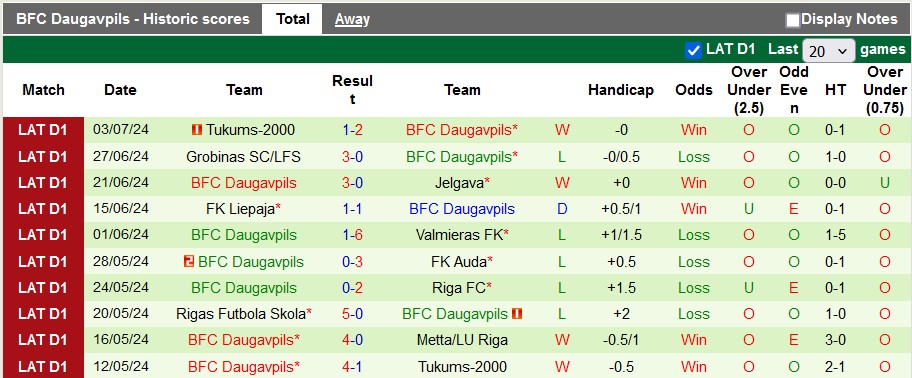 Nhận định, soi kèo Metta vs Daugavpils, 20h ngày 7/7: Khách tưng bừng - Ảnh 2