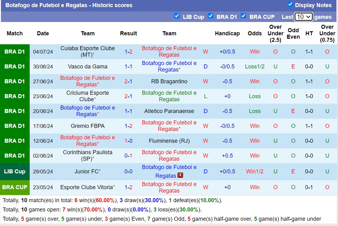Nhận định, soi kèo Botafogo vs Atletico Mineiro, 6h30 ngày 8/7: 3 điểm nhọc nhằn - Ảnh 1