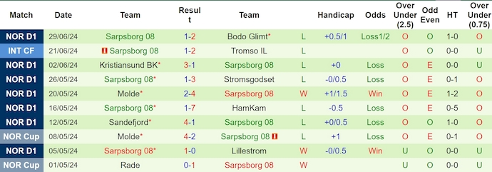Nhận định, soi kèo Haugesund vs Sarpsborg, 22h ngày 7/7: Khẳng định vị thế - Ảnh 2