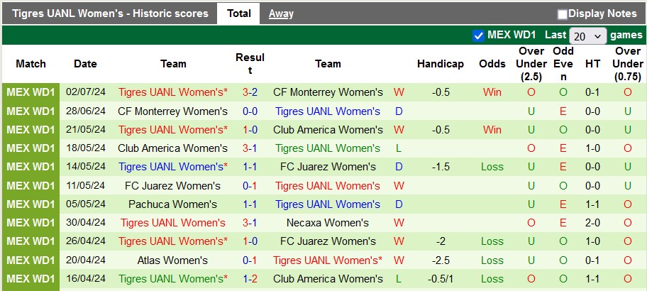Nhận định, soi kèo nữ Atlas vs nữ Tigres UANL, 8h ngày 8/7: Đầu xuôi đuôi lọt - Ảnh 2