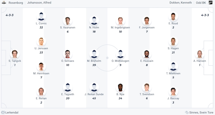 Nhận định, soi kèo Rosenborg vs Odd BK, 0h15 ngày 8/7: Không dễ cho chủ nhà - Ảnh 5