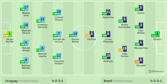 Nhận định, soi kèo Uruguay vs Brazil, 8h ngày 7/7: Phong độ lên tiếng - Ảnh 6