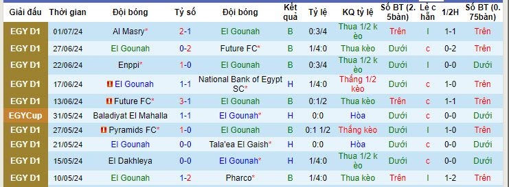 Nhận định, soi kèo El Gouna vs Ceramica Cleo, 23h ngày 7/7: Nguy hiểm hiện hữu - Ảnh 1