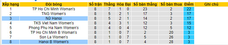 Nhận định, soi kèo nữ Hà Nội I vs nữ Hà Nội II, 16h30 ngày 8/7: Bắt nạt đàn em - Ảnh 4