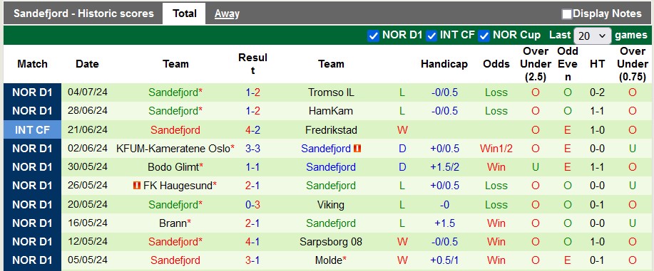 Nhận định, soi kèo Stromsgodset vs Sandefjord, 0h ngày 9/7: Đè bẹp nhược tiểu - Ảnh 2