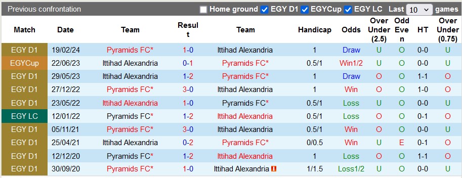 Nhận định, soi kèo Al-Ittihad vs Pyramids, 21h30 ngày 8/7: Ngự trị đỉnh bảng - Ảnh 3