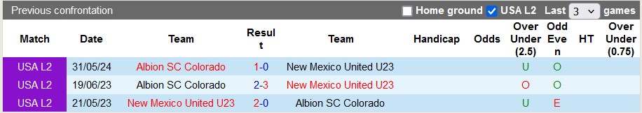 Nhận định, soi kèo New Mexico United U23 vs Albion Colorado, 8h ngày 9/7: Soán ngôi đối thủ - Ảnh 3