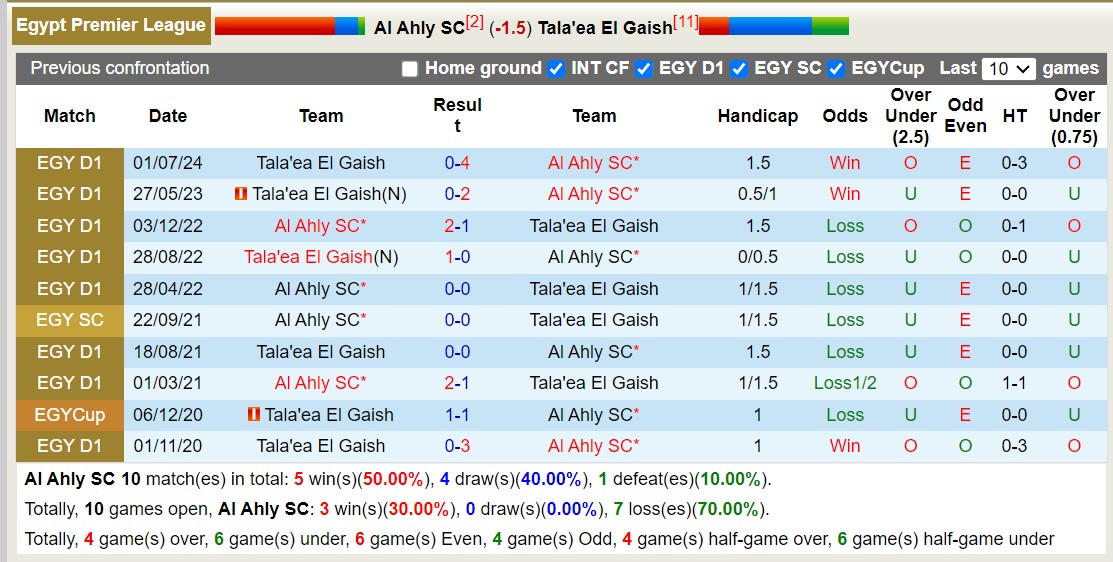 Nhận định, soi kèo Al Ahly vs Geish, 23h ngày 8/7: Áp đảo đội khách - Ảnh 3