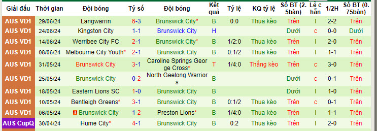 Nhận định, soi kèo Bulleen Lions vs Brunswick City, 17h30 ngày 8/7: Khách cúi đầu ra về - Ảnh 2