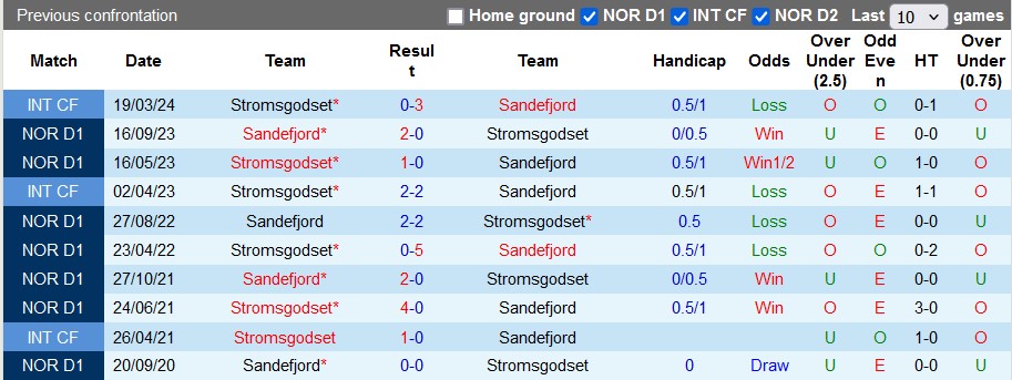 Nhận định, soi kèo Stromsgodset vs Sandefjord, 0h ngày 9/7: Đè bẹp nhược tiểu - Ảnh 3