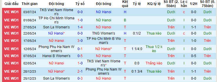 Nhận định, soi kèo nữ Hà Nội I vs nữ Hà Nội II, 16h30 ngày 8/7: Bắt nạt đàn em - Ảnh 1