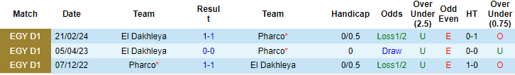 Nhận định, soi kèo Pharco vs El Dakhleya, 20h ngày 8/7: Tránh xa vũng bùn - Ảnh 3