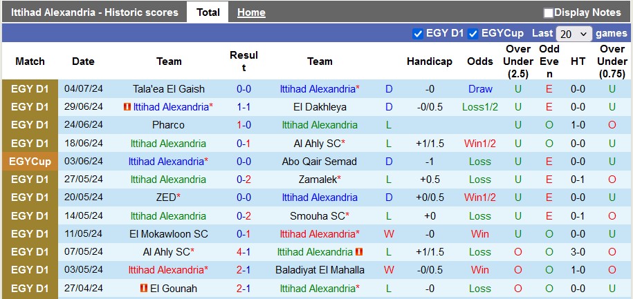 Nhận định, soi kèo Al-Ittihad vs Pyramids, 21h30 ngày 8/7: Ngự trị đỉnh bảng - Ảnh 1