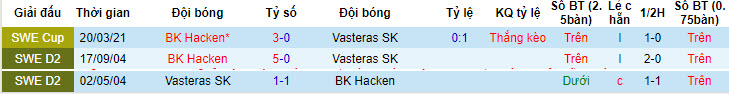 Nhận định, soi kèo Västerås vs Häcken, 0h ngày 9/7: Nỗ lực trụ hạng - Ảnh 3