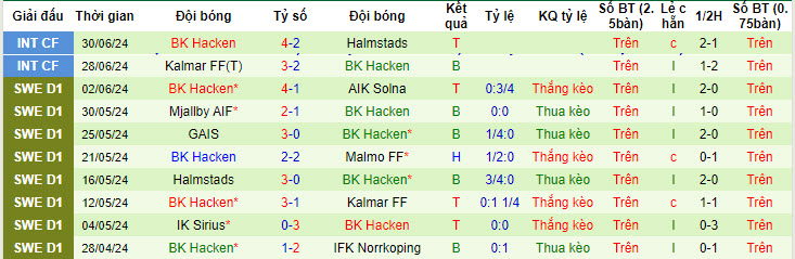 Nhận định, soi kèo Västerås vs Häcken, 0h ngày 9/7: Nỗ lực trụ hạng - Ảnh 2