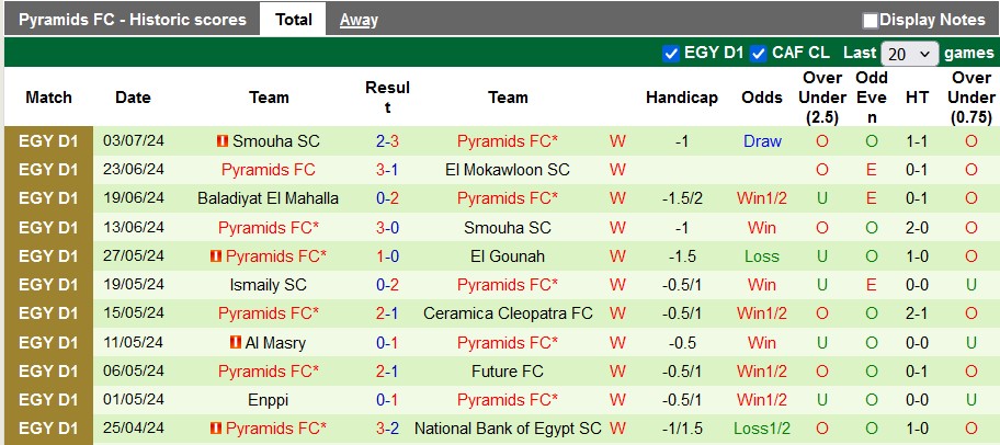 Nhận định, soi kèo Al-Ittihad vs Pyramids, 21h30 ngày 8/7: Ngự trị đỉnh bảng - Ảnh 2