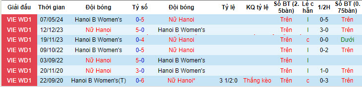 Nhận định, soi kèo nữ Hà Nội I vs nữ Hà Nội II, 16h30 ngày 8/7: Bắt nạt đàn em - Ảnh 3