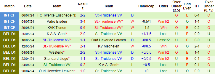 Nhận định, soi kèo Ajax vs Sint-Truiden, 23h30 ngày 9/7: Lại gây thất vọng - Ảnh 2