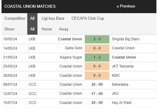 Nhận định, soi kèo Coastal Union vs Dekedaha, 20h ngày 9/7: Dẹp tan hoài nghi - Ảnh 1