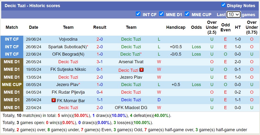 Nhận định, soi kèo New Saints vs Decic, 1h ngày 10/7: Lần đầu bỡ ngỡ - Ảnh 2