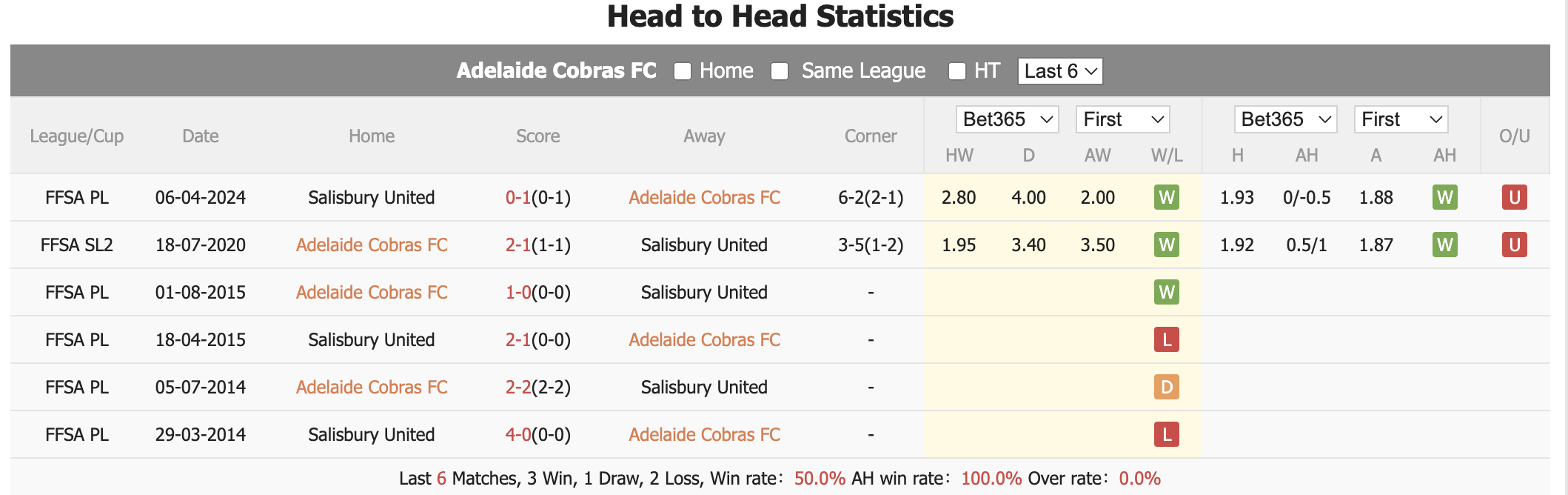 Nhận định, soi kèo Adelaide Cobras vs Salisbury United, 16h30 ngày 9/7: Viết tiếp giấc mơ - Ảnh 3