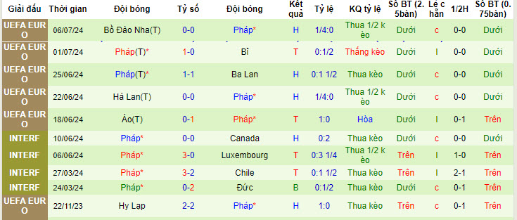 Biến động tỷ lệ kèo Tây Ban Nha vs Pháp, 2h ngày 10/7 - Ảnh 3