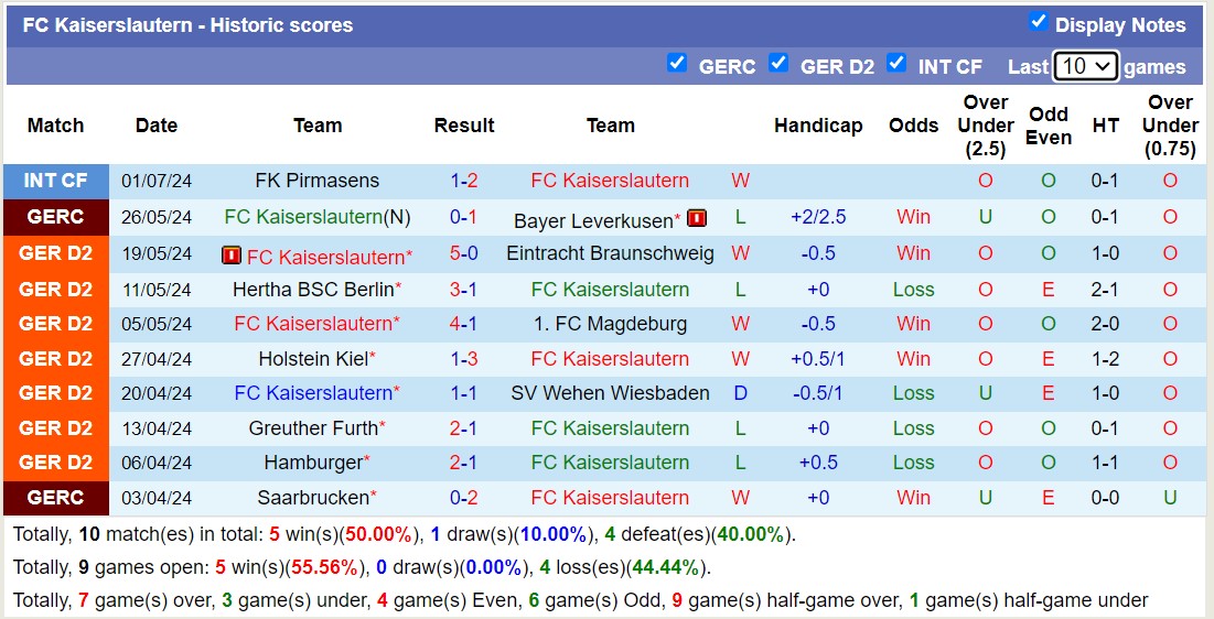 Nhận định, soi kèo Qarabag vs Kaiserslautern, 17h30 ngày 9/7: Lần đầu chạm mặt - Ảnh 2