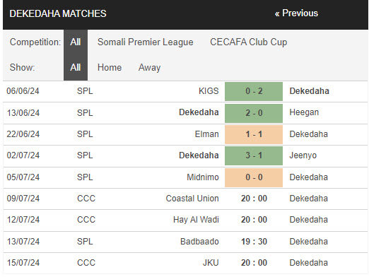 Nhận định, soi kèo Coastal Union vs Dekedaha, 20h ngày 9/7: Dẹp tan hoài nghi - Ảnh 2
