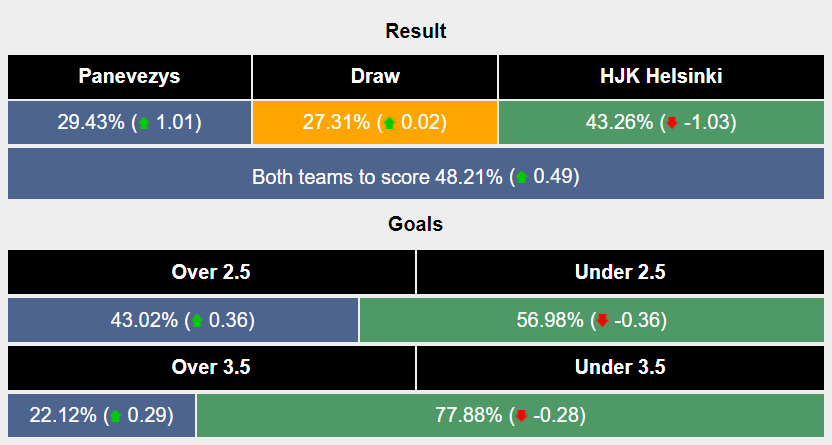 Nhận định, soi kèo Panevezys vs HJK, 22h30 ngày 9/7: Sân nhà không thiêng - Ảnh 3