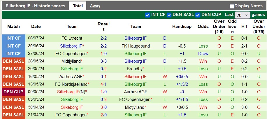 Nhận định, soi kèo Zwolle vs Silkeborg, 19h ngày 9/7: Giao hữu cởi mở - Ảnh 2