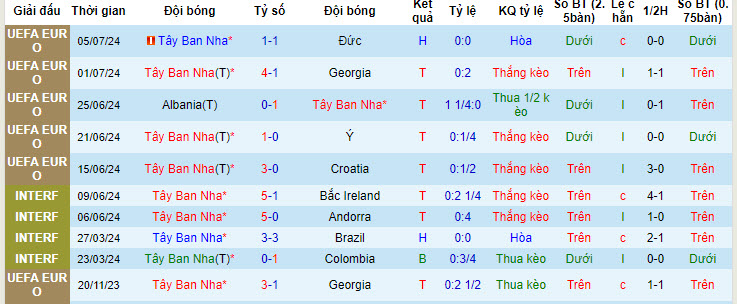 Soi kèo cả 2 đội ghi bàn Tây Ban Nha vs Pháp, 2h ngày 10/7 - Ảnh 2