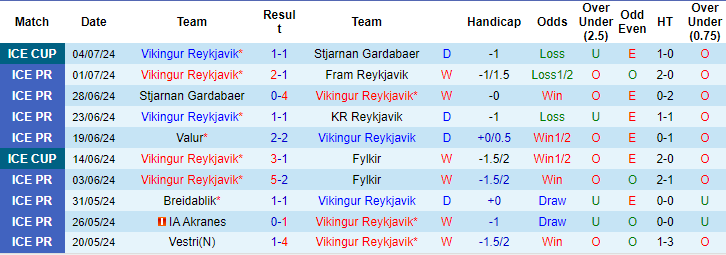 Nhận định, soi kèo Vikingur vs Shamrock, 1h45 ngày 10/7: Tạo ra lợi thế - Ảnh 1