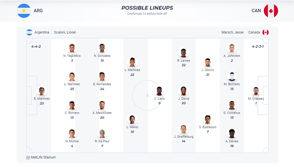 Đội hình dự kiến Argentina vs Canada