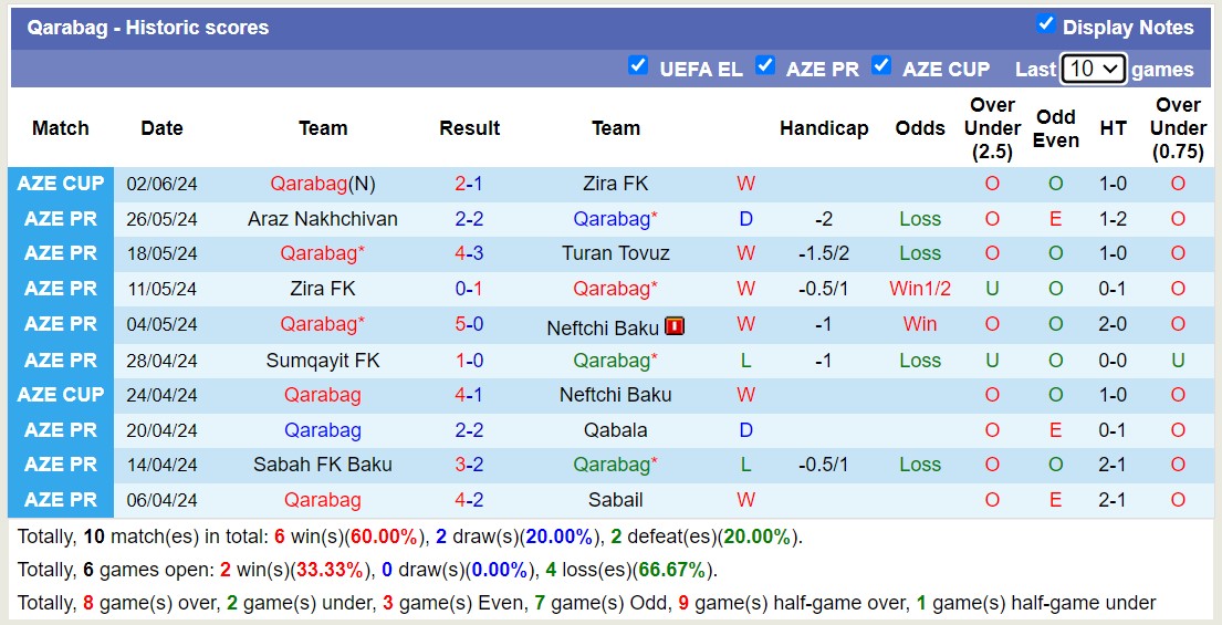 Nhận định, soi kèo Qarabag vs Kaiserslautern, 17h30 ngày 9/7: Lần đầu chạm mặt - Ảnh 1