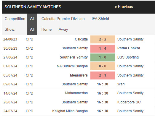 Nhận định, soi kèo Samity vs Wari, 16h30 ngày 9/7: Trên đà sa sút - Ảnh 1