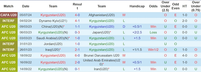 Nhận định, soi kèo Kyrgyzstan U20 vs Tajikistan U20, 23h ngày 9/7: Hòa là đủ - Ảnh 1