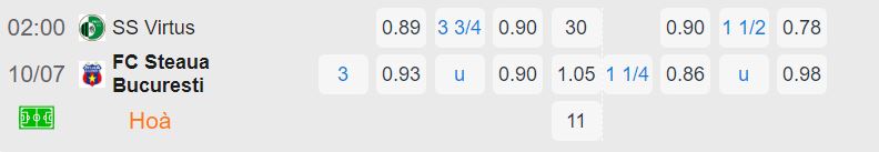 Nhận định, soi kèo Virtus vs FCSB, 2h ngày 10/7: Khó có cách biệt lớn - Ảnh 2