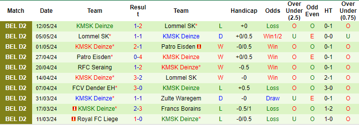 Nhận định, soi kèo Lille vs Deinze, 22h ngày 9/7: Không dễ thắng đậm - Ảnh 2