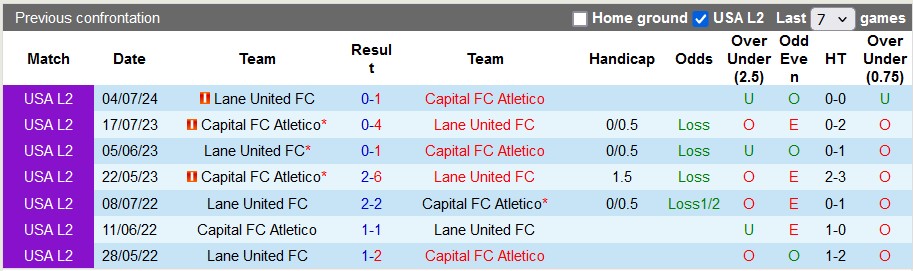 Nhận định, soi kèo Capital vs Lane United, 9h ngày 10/7: Khách tưng bừng - Ảnh 3