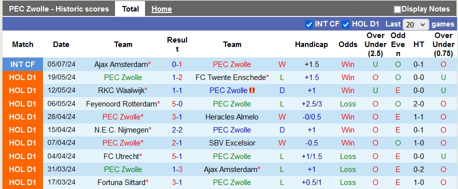 Nhận định, soi kèo Zwolle vs Silkeborg, 19h ngày 9/7: Giao hữu cởi mở - Ảnh 1