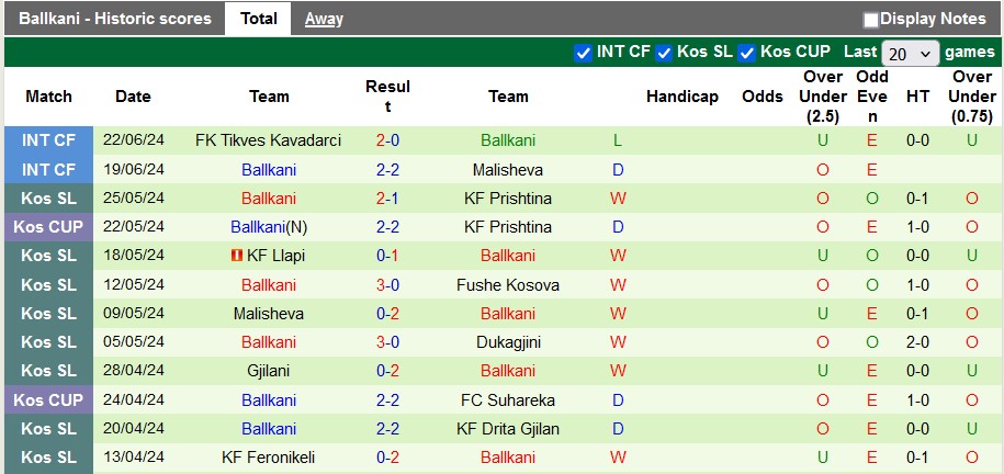 Nhận định, soi kèo Santa Coloma vs Ballkani, 1h ngày 10/7: Khách lấn chủ - Ảnh 2