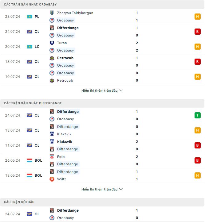 Nhận định, soi kèo Ordabasy vs Differdange, 22h ngày 1/8: Tẻ nhạt - Ảnh 1
