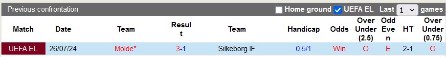 Nhận định, soi kèo Silkeborg vs Molde, 0h15 ngày 2/8: Bảo vệ thành quả - Ảnh 3