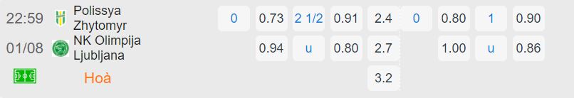 Nhận định, soi kèo Polissya vs Olimpija, 23h ngày 1/8: Khó có bất ngờ - Ảnh 3