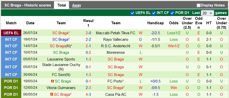 Nhận định, soi kèo Maccabi Petah vs Braga, 0h30 ngày 2/8: Động lực không cao - Ảnh 2