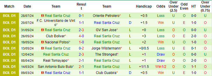 Nhận định, soi kèo Independiente Petrolero vs Real Santa Cruz, 5h ngày 2/8: Lợi thế sân nhà - Ảnh 2