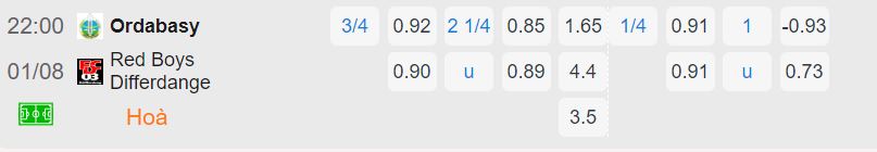 Nhận định, soi kèo Ordabasy vs Differdange, 22h ngày 1/8: Tẻ nhạt - Ảnh 2