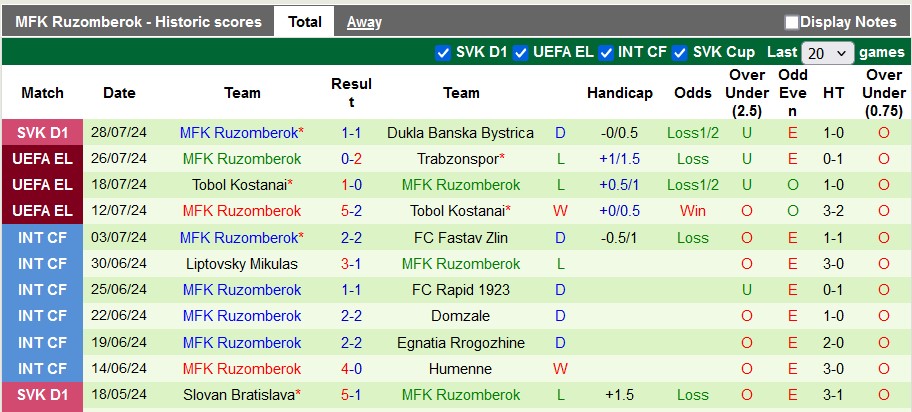 Nhận định, soi kèo Trabzonspor vs Ruzomberok, 0h30 ngày 2/8: Số phận an bài - Ảnh 2